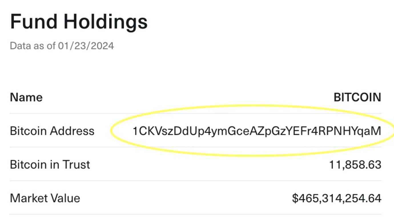 ETF proof-of-address